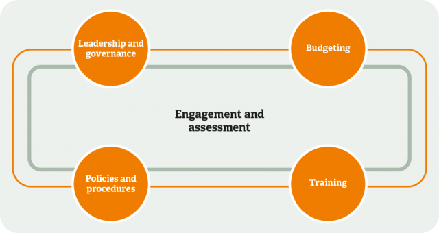 Disability Inclusion - BII Toolkit